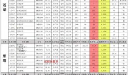 3月19号最新军需爆料,最新装备与战术解析