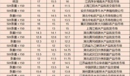 3月19号最新军需爆料,最新装备与战术解析