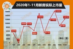 江宁东山房价最新爆料,涨跌动态一览无余