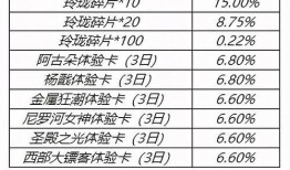 最新皮肤爆料汇总表,精彩纷呈，等你来赏