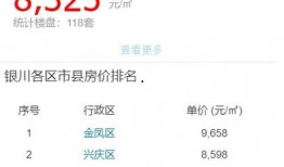 锡林浩特房价最新爆料,涨跌走势及投资前景分析